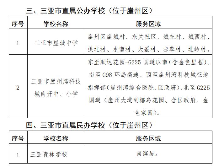 三亚各区中小学校服务区域划定