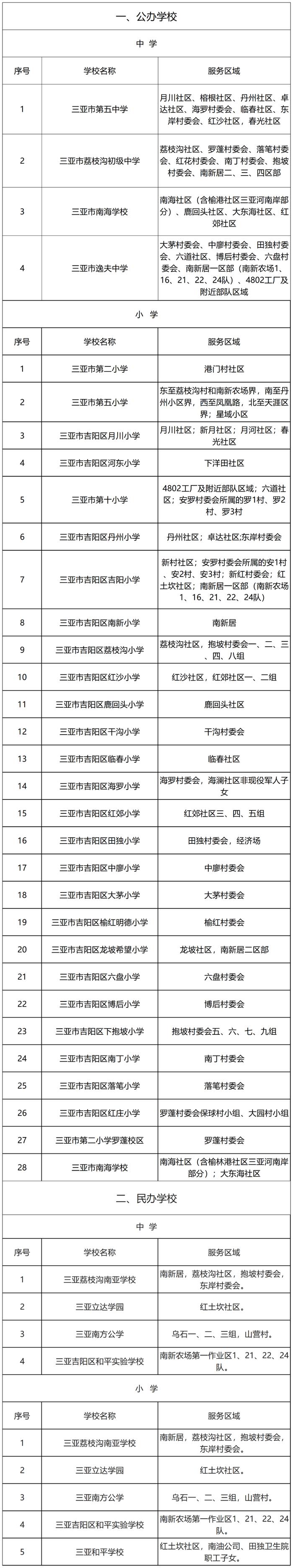 三亚各区中小学校服务区域划定