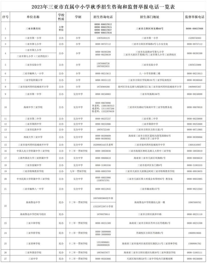 三亚2023年中小学招生咨询和监督举报电话来了