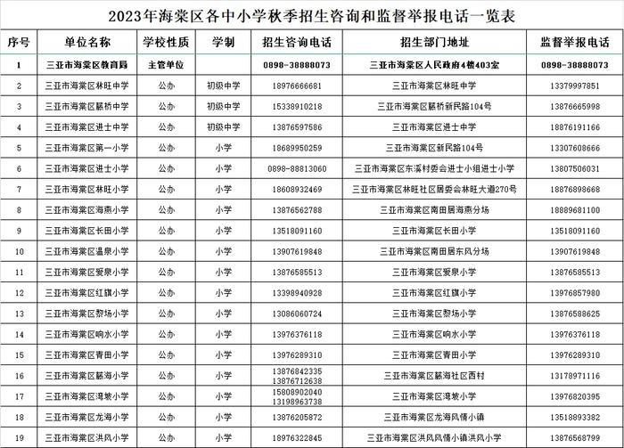 三亚2023年中小学招生咨询和监督举报电话来了