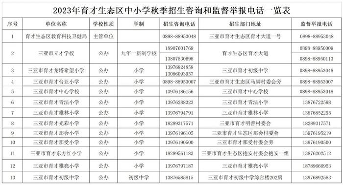 三亚2023年中小学招生咨询和监督举报电话来了