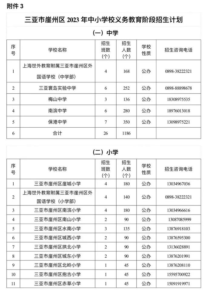 三亚各区中小学校服务区域划定