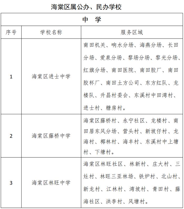 三亚各区中小学校服务区域划定