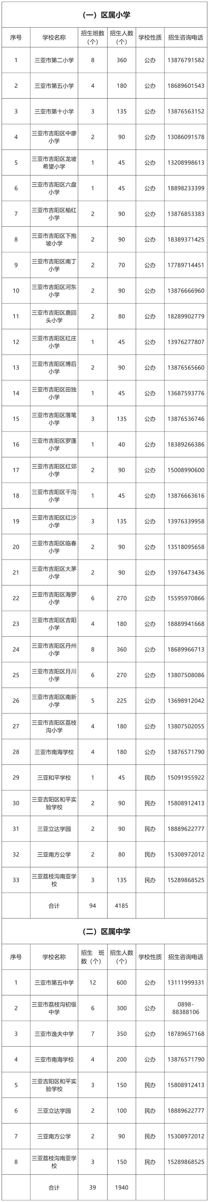 三亚各区中小学校服务区域划定