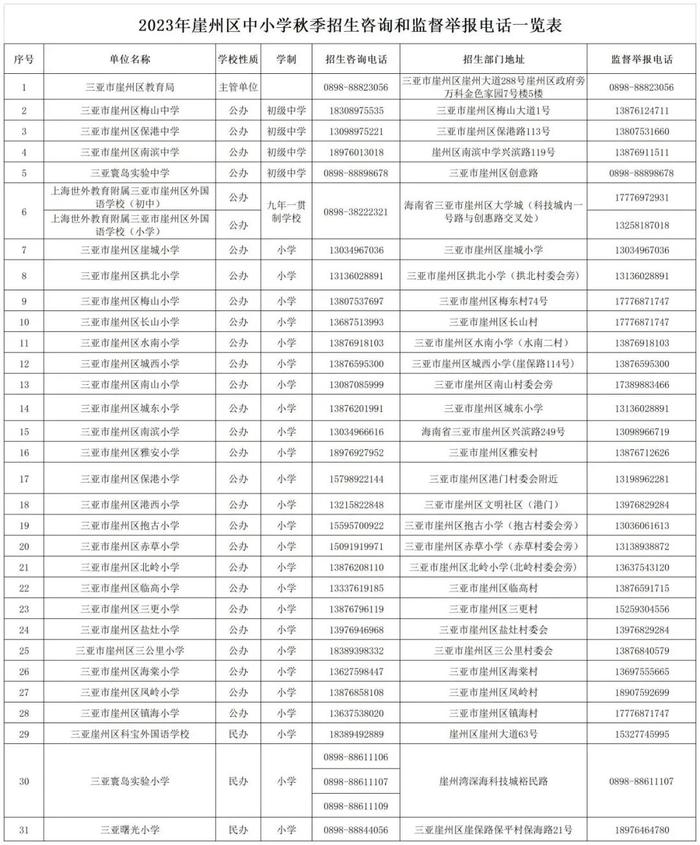 三亚2023年中小学招生咨询和监督举报电话来了