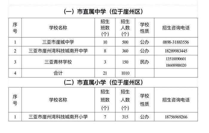 三亚各区中小学校服务区域划定