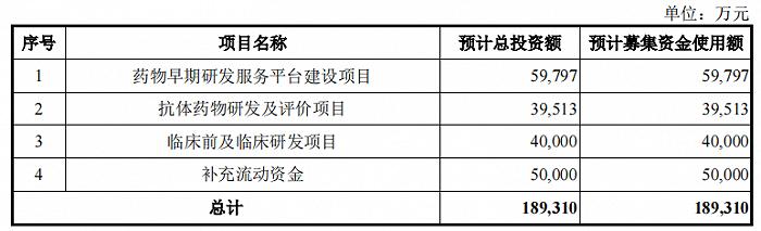 小白鼠生意经：一只1385元、年卖12万只，要IPO了