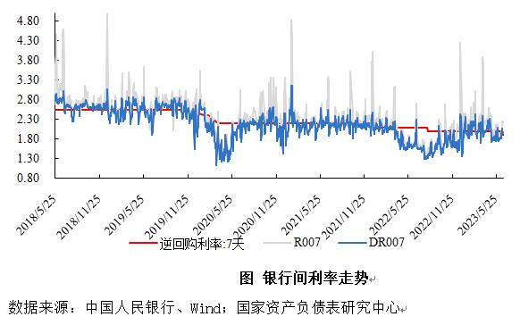 二季度中国杠杆率报告：资产负债表是衰退还是修复？