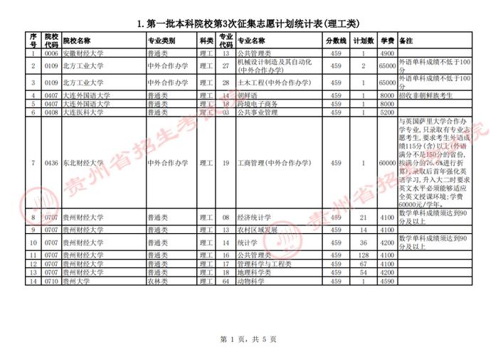 关于贵州省2023年普通高校招生第一批本科院校第3次网上征集志愿的说明