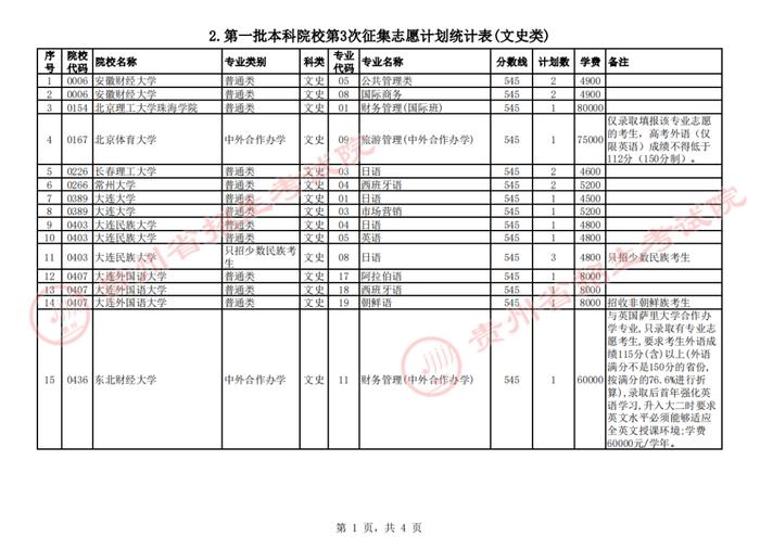 关于贵州省2023年普通高校招生第一批本科院校第3次网上征集志愿的说明