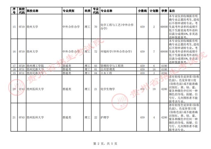 关于贵州省2023年普通高校招生第一批本科院校第3次网上征集志愿的说明