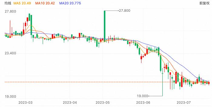 小白鼠生意经：一只1385元、年卖12万只，要IPO了