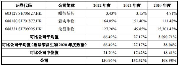 小白鼠生意经：一只1385元、年卖12万只，要IPO了