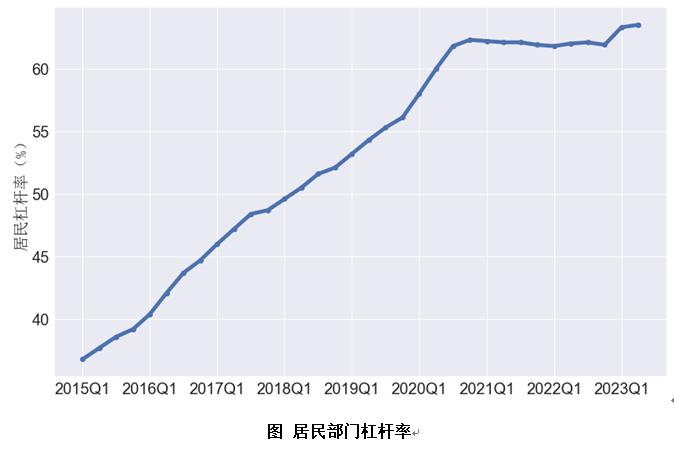 二季度中国杠杆率报告：资产负债表是衰退还是修复？