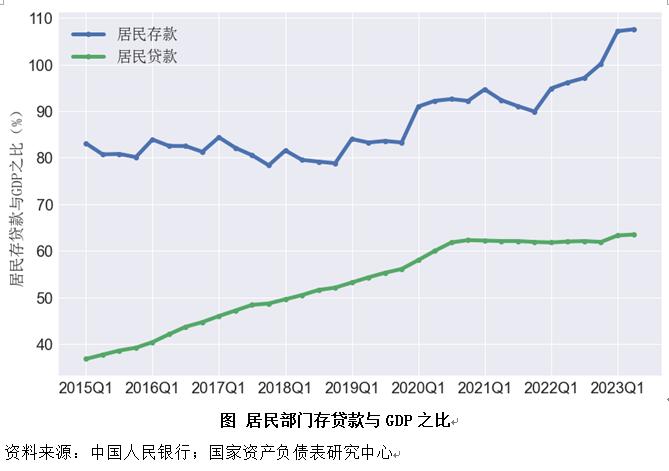 二季度中国杠杆率报告：资产负债表是衰退还是修复？