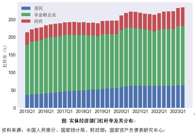 二季度中国杠杆率报告：资产负债表是衰退还是修复？