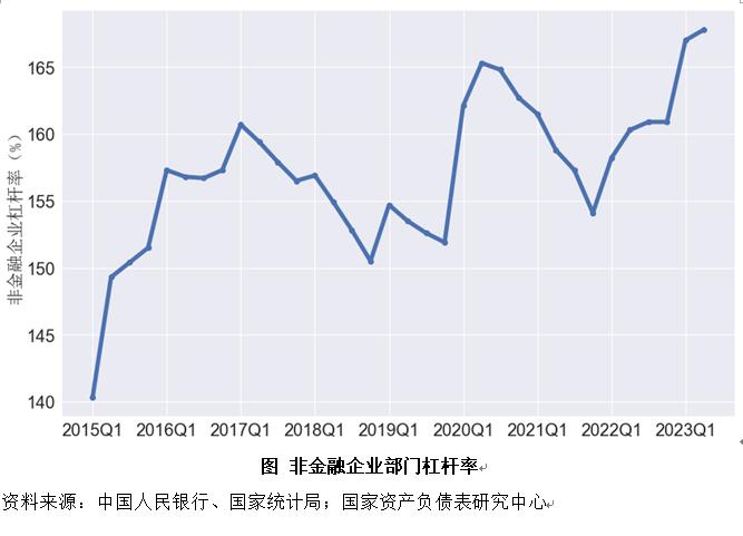 二季度中国杠杆率报告：资产负债表是衰退还是修复？