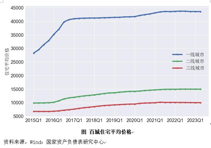 二季度中国杠杆率报告：资产负债表是衰退还是修复？