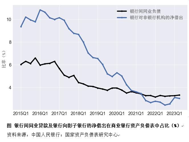 二季度中国杠杆率报告：资产负债表是衰退还是修复？