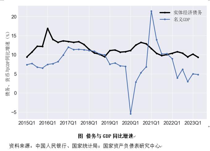 二季度中国杠杆率报告：资产负债表是衰退还是修复？