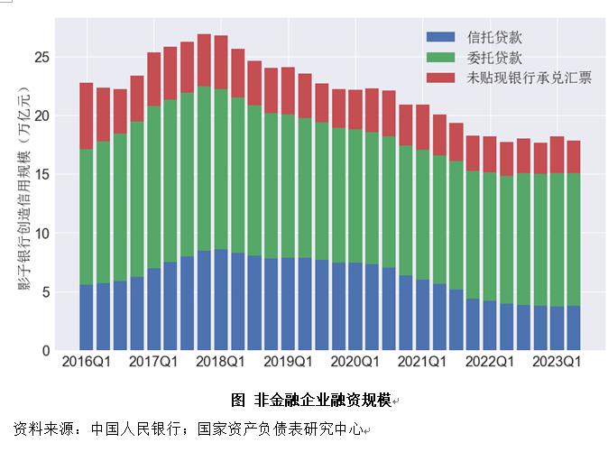 二季度中国杠杆率报告：资产负债表是衰退还是修复？