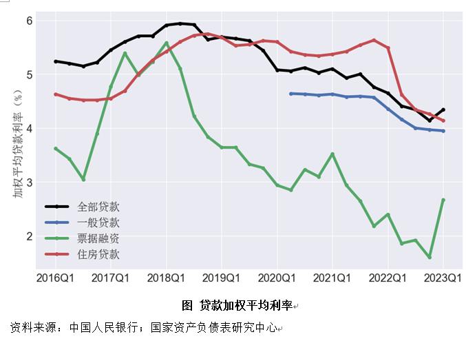 二季度中国杠杆率报告：资产负债表是衰退还是修复？