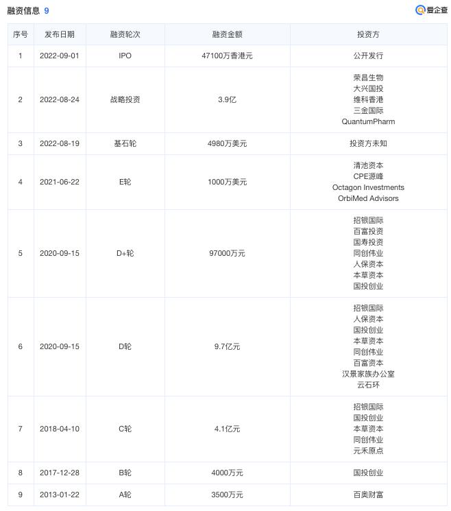 小白鼠生意经：一只1385元、年卖12万只，要IPO了