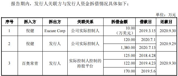 小白鼠生意经：一只1385元、年卖12万只，要IPO了