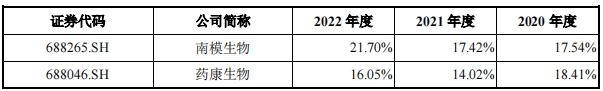 小白鼠生意经：一只1385元、年卖12万只，要IPO了