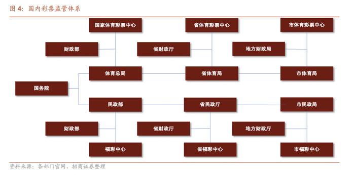 2023彩票行业深度报告（附下载）