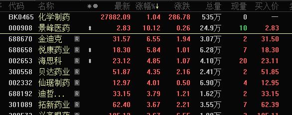 一度大跌超18%，亏钱也凭运气，新股再现双“破发”！利好来了，概念股强势拉升，超四成创新药概念股处于低位