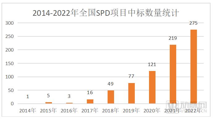 行业争议不断，却在6年增长91倍，巨头都在布局的医院SPD能走多远？