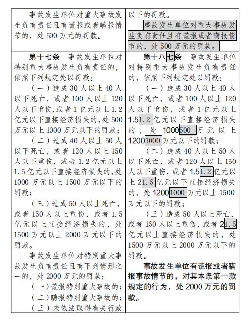 应急管理部拟规定：四种情形将认定为生产安全事故迟报、漏报、谎报和瞒报