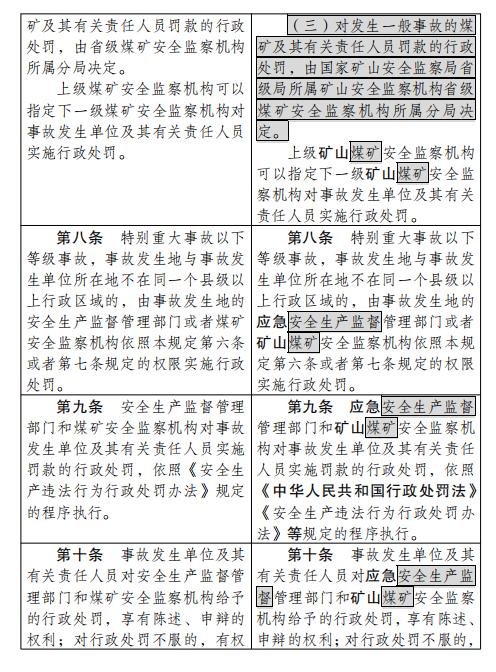 应急管理部拟规定：四种情形将认定为生产安全事故迟报、漏报、谎报和瞒报