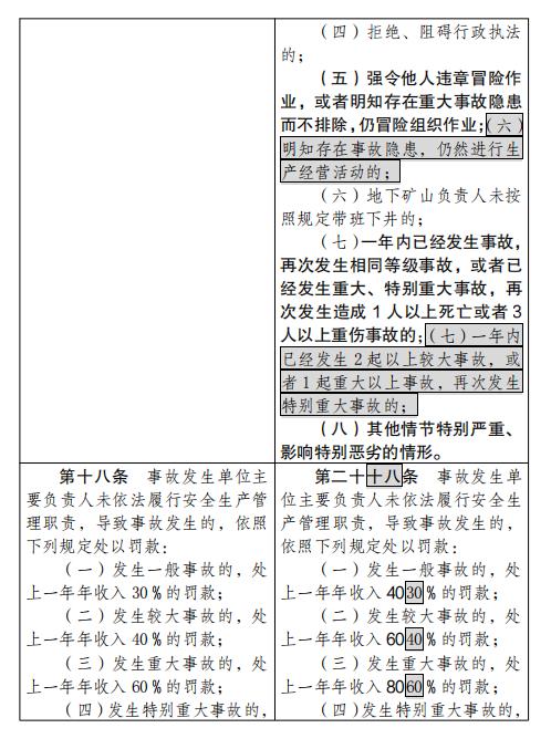 应急管理部拟规定：四种情形将认定为生产安全事故迟报、漏报、谎报和瞒报