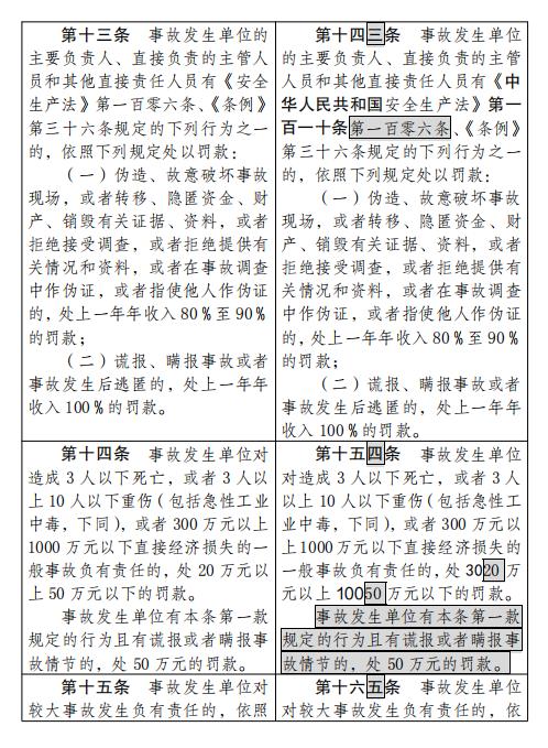 应急管理部拟规定：四种情形将认定为生产安全事故迟报、漏报、谎报和瞒报