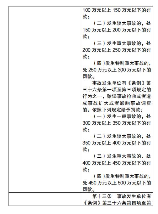 应急管理部拟规定：四种情形将认定为生产安全事故迟报、漏报、谎报和瞒报