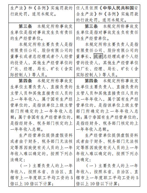 应急管理部拟规定：四种情形将认定为生产安全事故迟报、漏报、谎报和瞒报