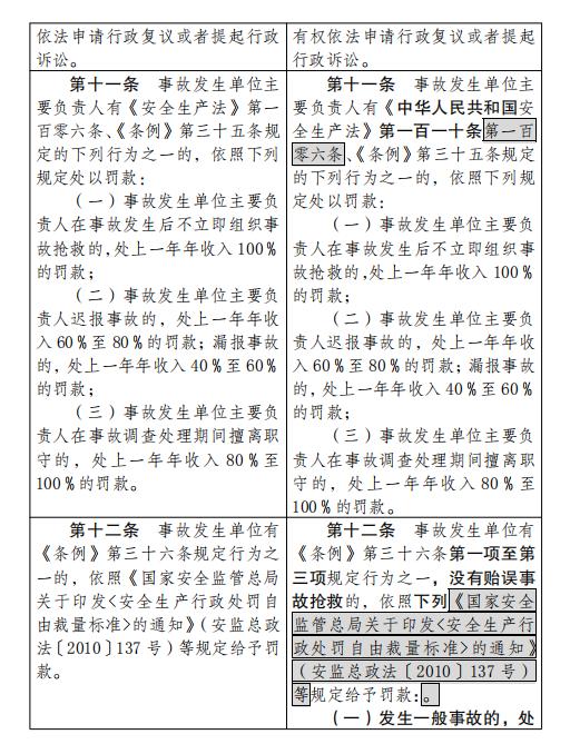 应急管理部拟规定：四种情形将认定为生产安全事故迟报、漏报、谎报和瞒报