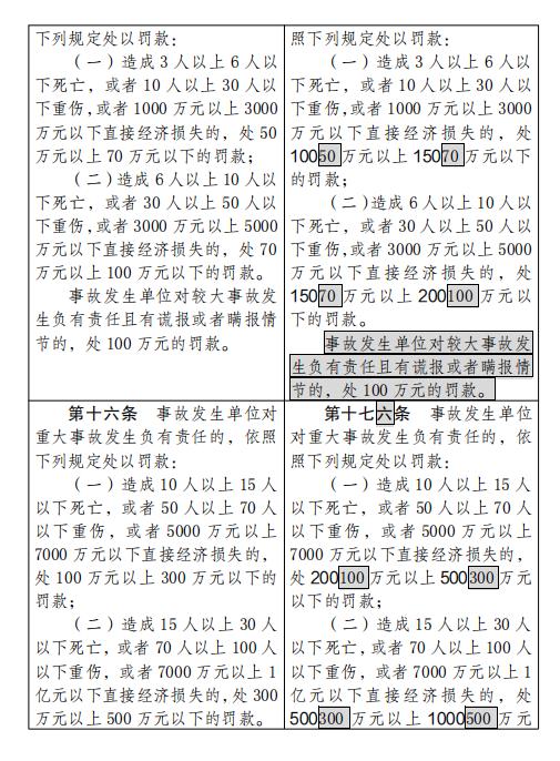 应急管理部拟规定：四种情形将认定为生产安全事故迟报、漏报、谎报和瞒报