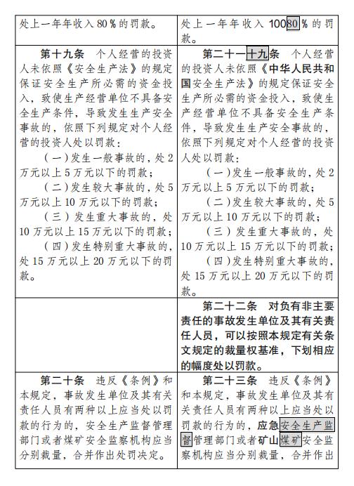 应急管理部拟规定：四种情形将认定为生产安全事故迟报、漏报、谎报和瞒报