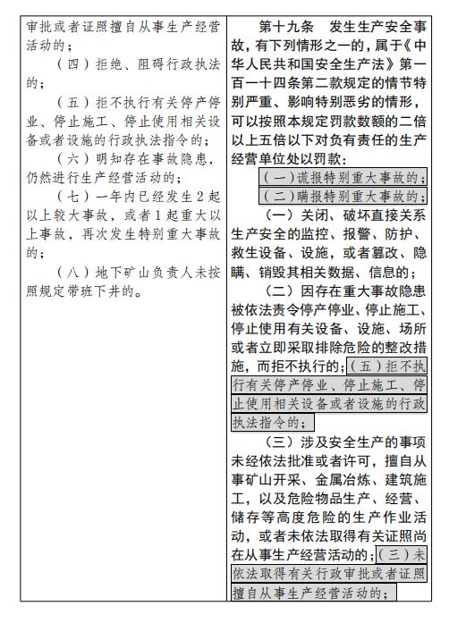 应急管理部拟规定：四种情形将认定为生产安全事故迟报、漏报、谎报和瞒报