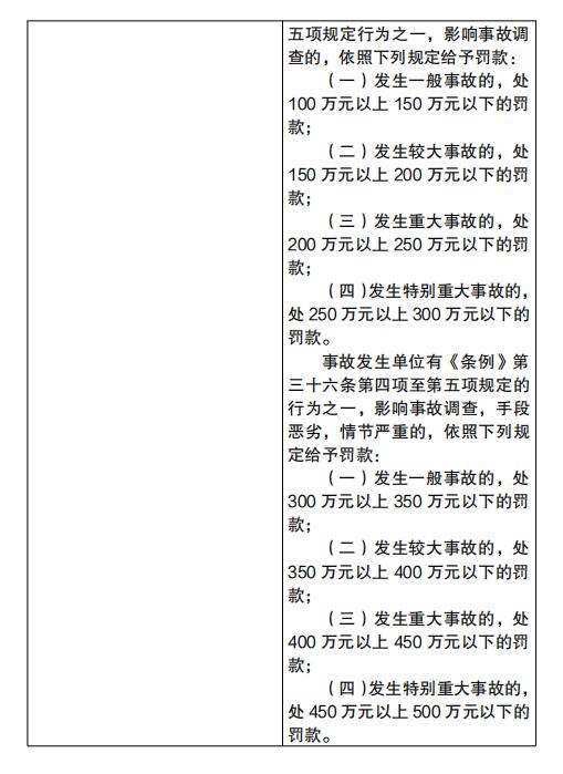 应急管理部拟规定：四种情形将认定为生产安全事故迟报、漏报、谎报和瞒报