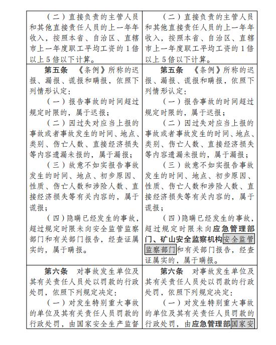 应急管理部拟规定：四种情形将认定为生产安全事故迟报、漏报、谎报和瞒报