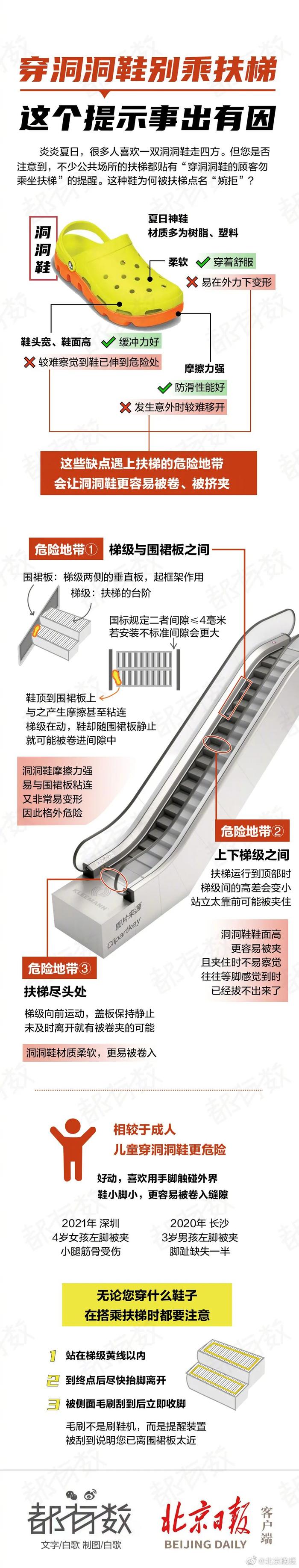 揪心！4岁男童逛商场，脚趾被夹断！警惕高危风险区