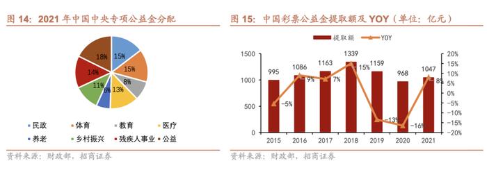 2023彩票行业深度报告（附下载）