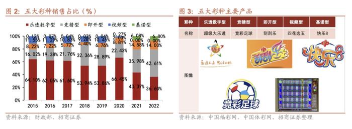 2023彩票行业深度报告（附下载）