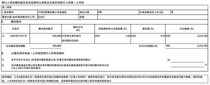 贝壳-W：7月21日斥资223.55万美元回购45万股公司股票