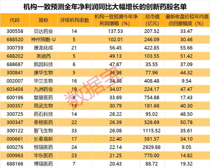 一度大跌超18%，亏钱也凭运气，新股再现双“破发”！利好来了，概念股强势拉升，超四成创新药概念股处于低位