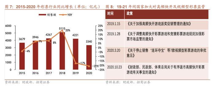 2023彩票行业深度报告（附下载）